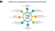 Circular lab management diagram slide with eight segments representing key areas with placeholder text.