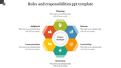 Hexagonal diagram slide showing the roles and responsibilities of a project manager, with relevant icons and caption areas.