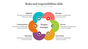 Slide illustrating a project manager's core responsibilities with colored circular graphic icons and text area.