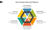 Best SOP Strategic Plan PPT Diagram Template