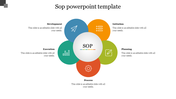 Customized SOP PowerPoint Template Presentation Design