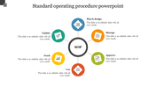 SOP flowchart with a circle and six colored sections representing various steps, with placeholder text areas.
