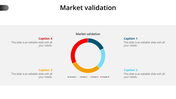 Multicolored circular chart in the center representing market validation, with four captions placed around it.