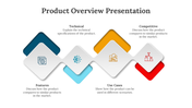 76626-product-overview-presentation-templates-powerpoint-04