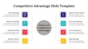 Competitive Advantage Presentation and Google Slides Themes