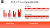 Financial projections slide showing a colorful bar graph and tables of net profit and gross profit ratios with text captions.