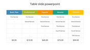 Table with five headers in blue, green, orange, teal, and yellow, detailing services and prices.