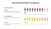 Results template showing research and analysis steps, with visual data on men and women in a company showings their earnings.