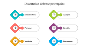 Dissertation defense slide showing six sections from introduction to discussion in colorful numbered boxes.