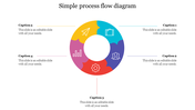 A circular process flow diagram with five steps represented by different shapes and colors with placeholder text.