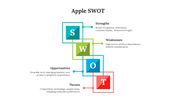 77073-apple-swot-03