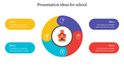 School slide featuring a circular diagram with four colorful text sections and icons each representing an idea.