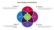 A four-part Venn diagram with a shield icon in the center, surrounded by icons for business, process, growth, and target.