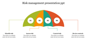 Best Risk Management Presentation PPT Template Design