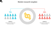 Best market research template