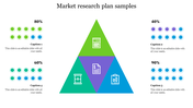 Innovative Market Research Plan Samples Design Template