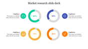 Slide with four donut charts in green, blue, orange, and yellow, each filled by icons and captions area.