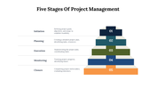 77240-5-stages-of-project-management-01