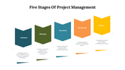 77240-5-stages-of-project-management-02