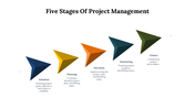 77240-5-stages-of-project-management-03