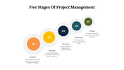 77240-5-stages-of-project-management-04