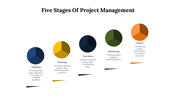 77240-5-stages-of-project-management-06