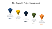 77240-5-stages-of-project-management-07