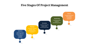 77240-5-stages-of-project-management-08