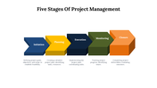 77240-5-stages-of-project-management-09