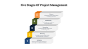 77240-5-stages-of-project-management-10