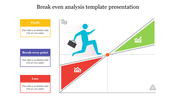 Break even analysis graph with red loss and green profit sections, with a person running and three colored text boxes.