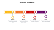 77261-process-timeline-02