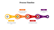 77261-process-timeline-03