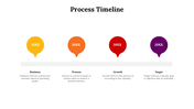 77261-process-timeline-04