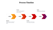 77261-process-timeline-05