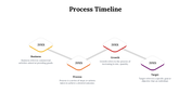 77261-process-timeline-06