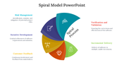 77272-spiral-model-ppt-free-download-02