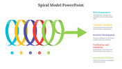 77272-spiral-model-ppt-free-download-03