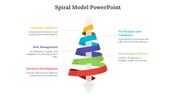 77272-spiral-model-ppt-free-download-04