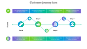 A customer journey diagram featuring a horizontal timeline with icons representing touchpoints across two distinct phases.