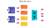 Attractive Office Flow Chart PowerPoint Presentation