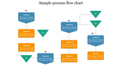 Stunning Sample Process Flow Chart PowerPoint Presentation