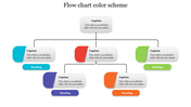 Color-coded flow chart template with various connected colorful boxes with captions and placeholder text and heading.