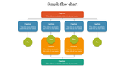 Effective Simple Flow Chart PowerPoint Presentation