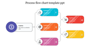 Flow chart slide with five steps each with a unique color and icon connected from a central purple circle with a dollar sign.