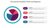 Colorful pie chart with four segments in blue, purple, red, and orange, with matching text boxes showing percentages.