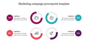 Marketing campaign slide with colorful circular charts displaying four captions and corresponding percentages.