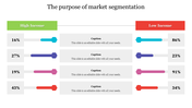 Get The Purpose Of Market Segmentation Presentation Design