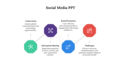 A slide template for Social Media, showcasing a linked flow of hexagons, each representing a major aspect of media platform.