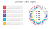 Capabilities Analysis PowerPoint Template & Google Slides